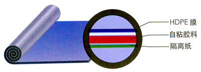 自粘橡胶沥青防水卷材